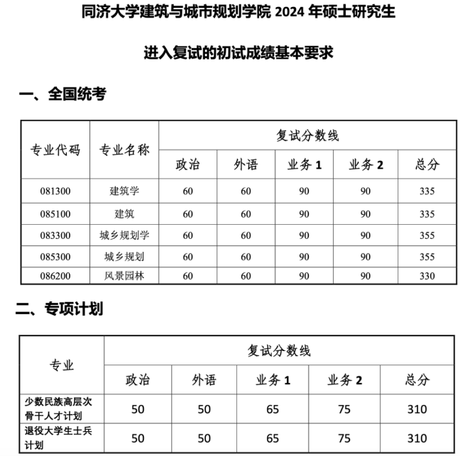 同济大学发布2024年各学院调整分数线通知！