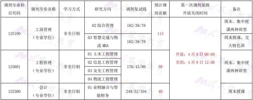 北京交通大学发布MPAcc非全日制调剂！