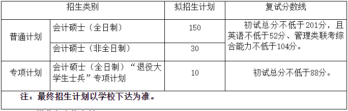 湖北经济学院2024年MPAcc复试分数线