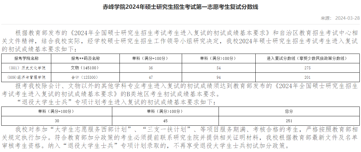 赤峰学院2024年MPAcc复试分数线