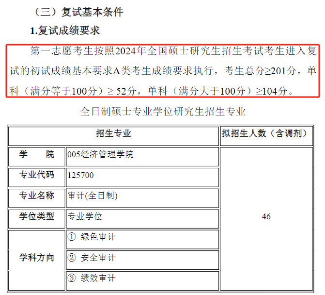 北京石油化工学院2024年MAud复试分数线
