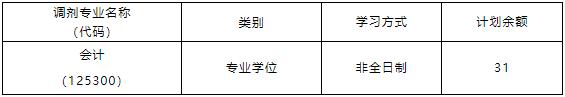 华中科技大学2024年MPAcc调剂方案