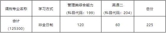 华中科技大学2024年MPAcc调剂方案