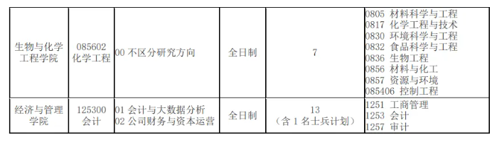 攀枝花学院发布全日制会计专硕调剂信息！