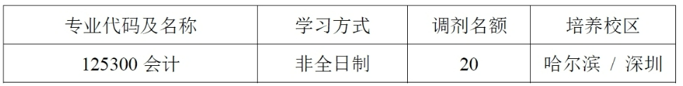 哈尔滨工业大学2024年MPAcc调剂申请公告!