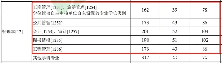 2024年南工大-盐师联培硕士招生（MPAcc）调剂系统开放！