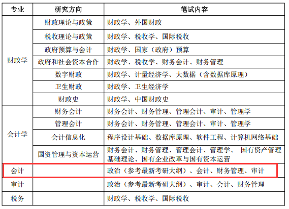 25MPAcc报考指南 | MPAcc三院一所院校哪个上岸几率更大？