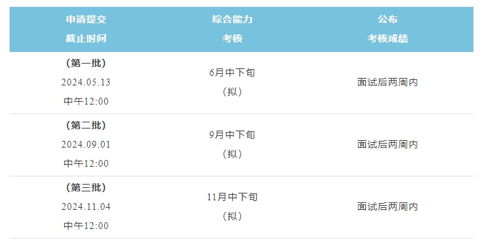 中国人民大学2025年MPAcc非全日制综合能力考核报名即将截止