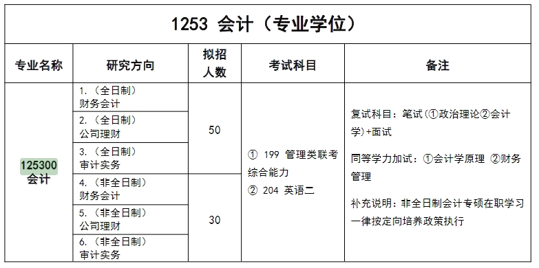 湖北工业大学2025年MPAcc会计专业硕士研究生招生简章