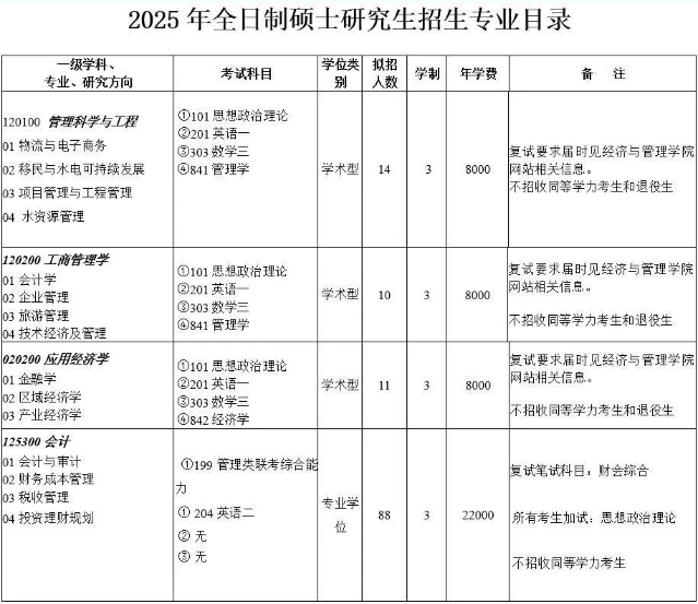 三峡大学2025年MPAcc招生简章