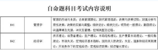 三峡大学2025年MPAcc招生简章