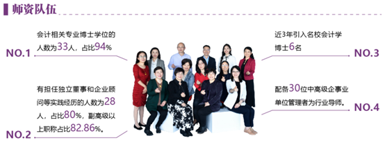 2025上海师范大学开始招收非全日制MPAcc