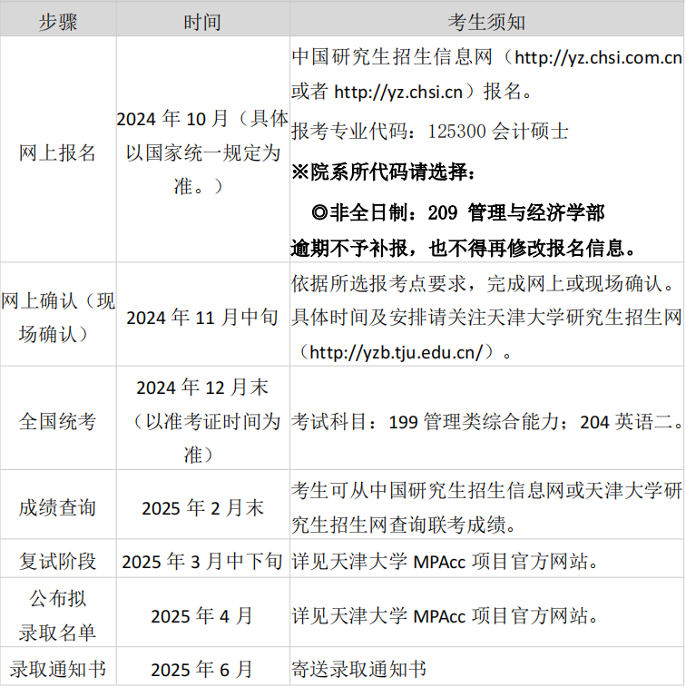 天津大学2025年非全日制会计硕士（MPAcc）招生办法