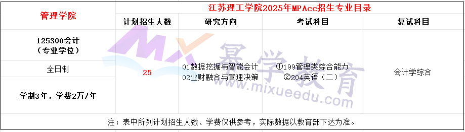 江苏理工学院2025年MPAcc招生简章（新增）