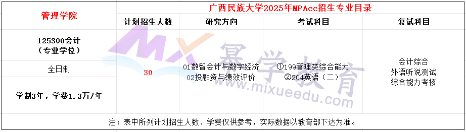 广西民族大学2025年MPAcc招生简章（新增）