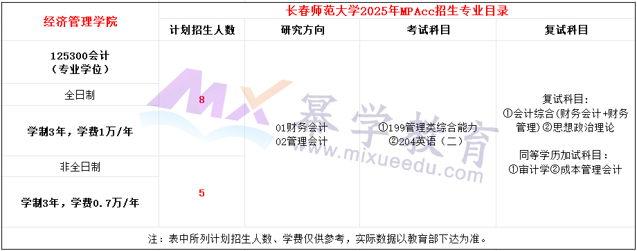 长春师范大学2025年MPAcc招生简章（新增）