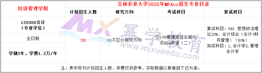 吉林农业大学2025年MPAcc招生简章（新增）
