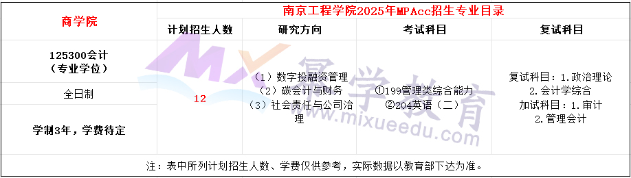 南京工程学院2025年MPAcc招生简章（新增）
