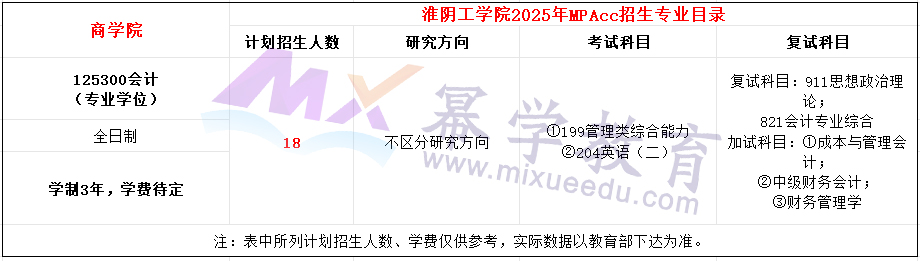 淮阴工学院2025年MPAcc招生简章（新增）