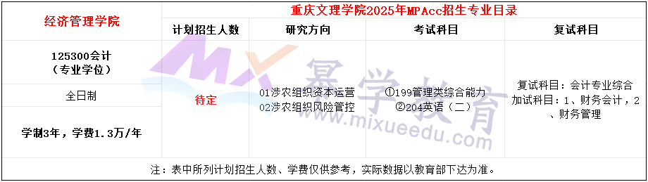 重庆文理学院2025年MPAcc招生简章（新增）