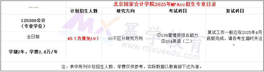 北京国家会计学院2025年MPAcc招生简章
