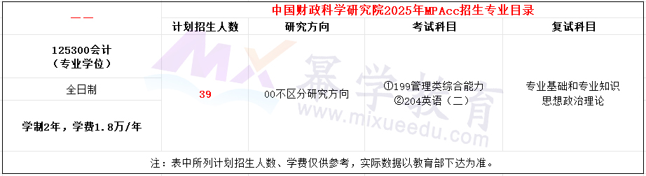 中国财政科学研究院2025年MPAcc招生简章