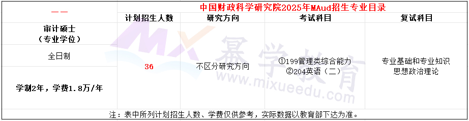 中国财政科学研究院2025年MAud招生简章