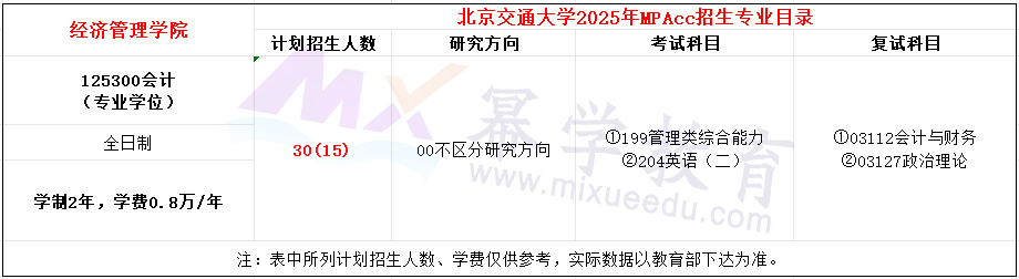 北京交通大学2025年MPAcc招生简章