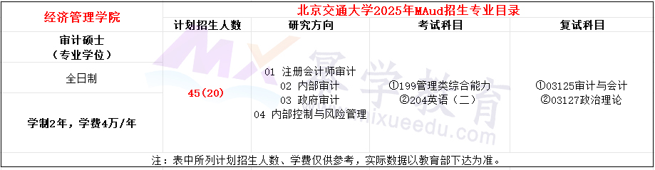 北京交通大学2025年MAud招生简章