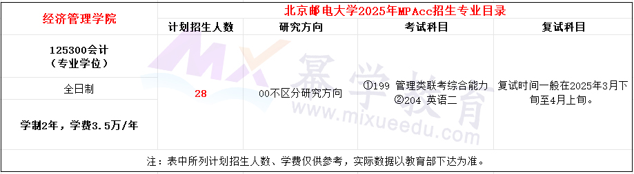 北京邮电大学2025年MPAcc招生简章
