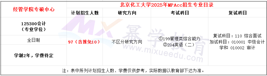 北京化工大学2025年MPAcc招生简章