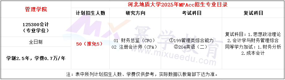 河北地质大学2025年MPAcc招生简章