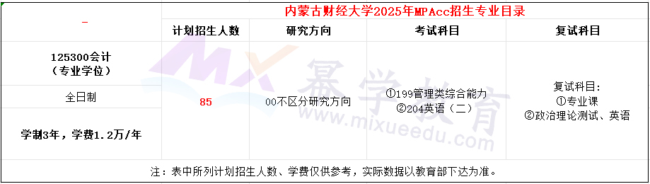 内蒙古财经大学2025年MPAcc招生简章
