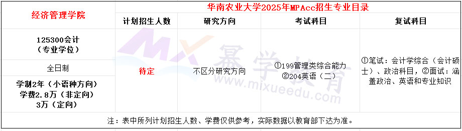 华南农业大学2025年MPAcc招生简章