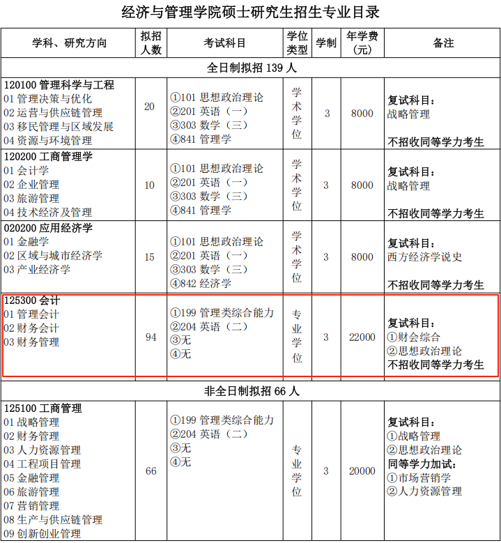 三峡大学2026年MPAcc会计专硕预计招生94人