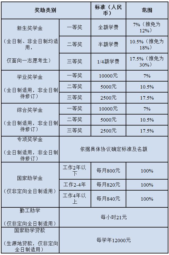 上海国家会计学院2019年MPAcc预调剂公告