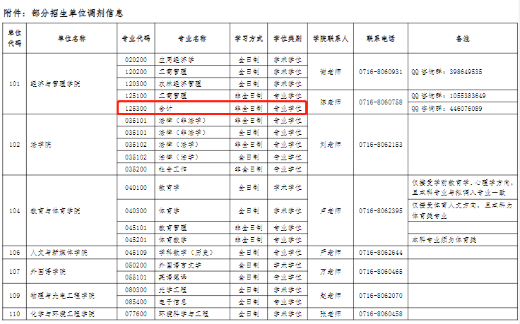 长江大学2023年MPAcc非全日制有调剂名额