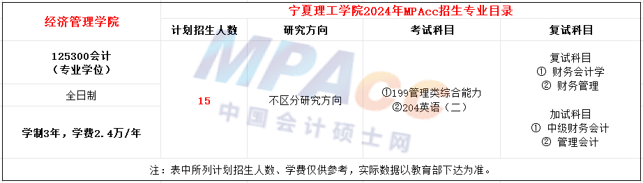 宁夏理工学院2024年MPAcc招生简章（新增院校）