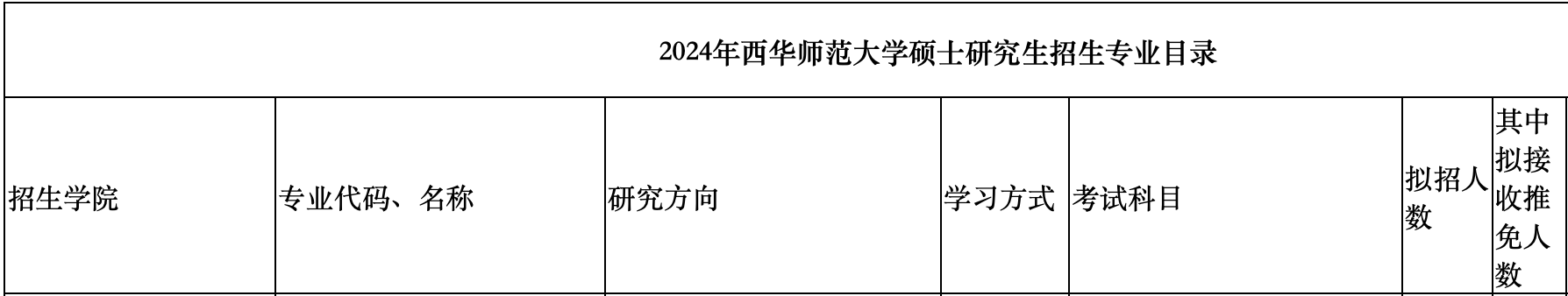 西华师范大学2024年MPAcc会计专硕招生简章（新增招生）