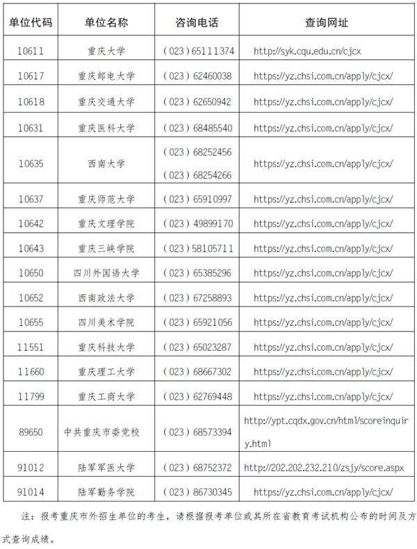 重庆官宣2024MPAcc会计专硕考研初试成绩查询时间！