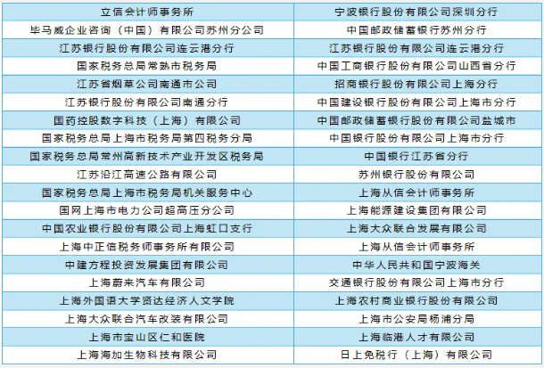上海理工大学24年MPAcc（非全日制）调剂名额50+！